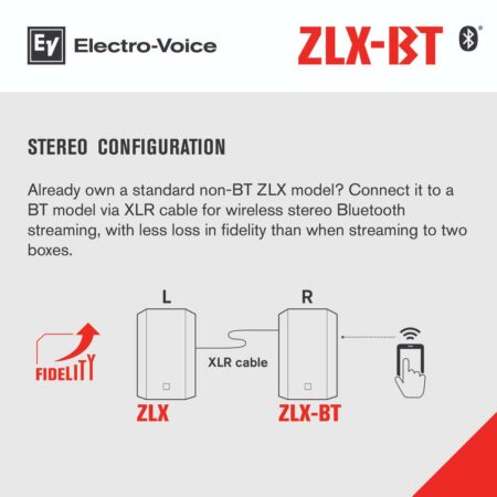Electro-Voice ZLX-15BT